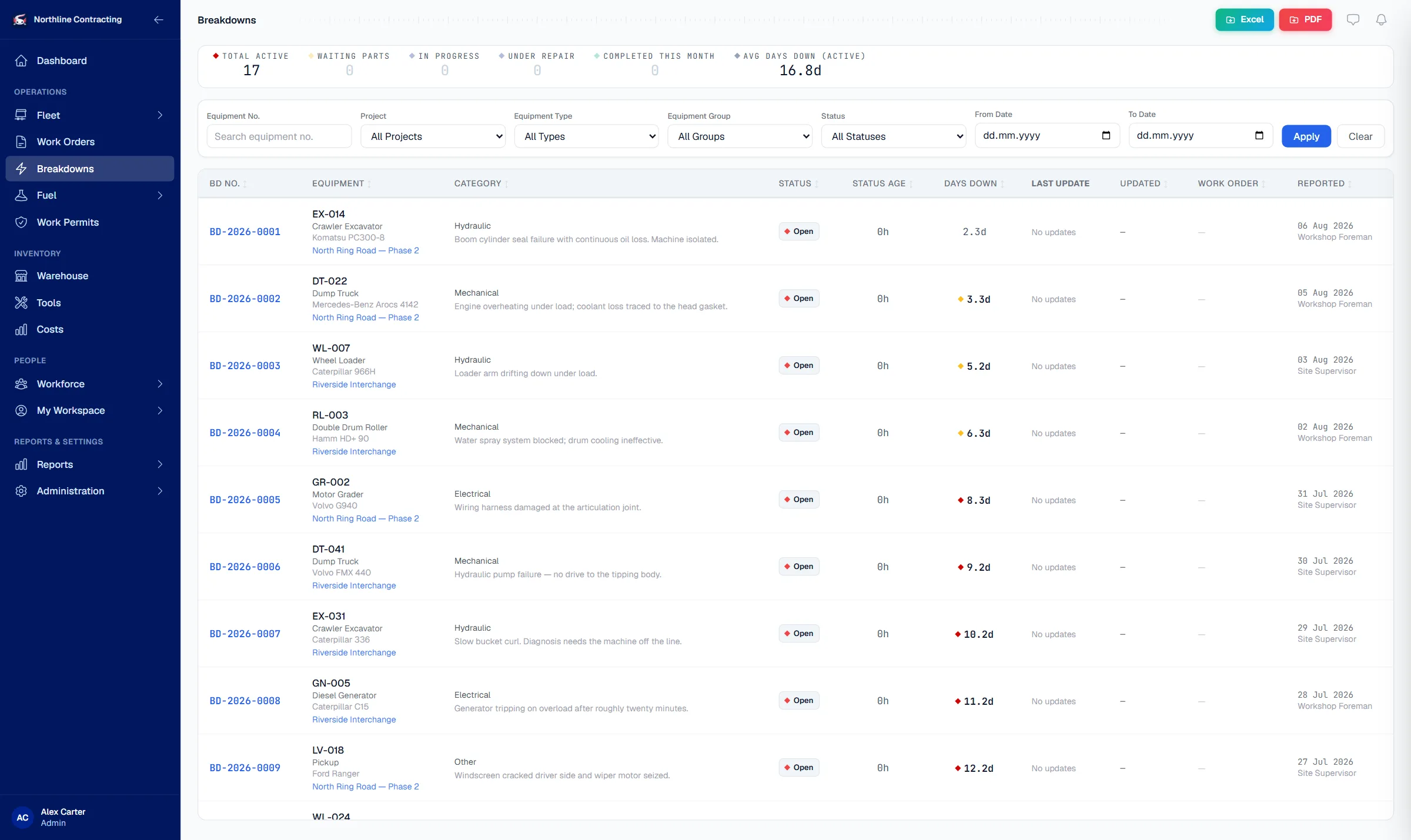 Solmex breakdown register showing active breakdowns with equipment, fault category, status age, days down, last update and reporting user