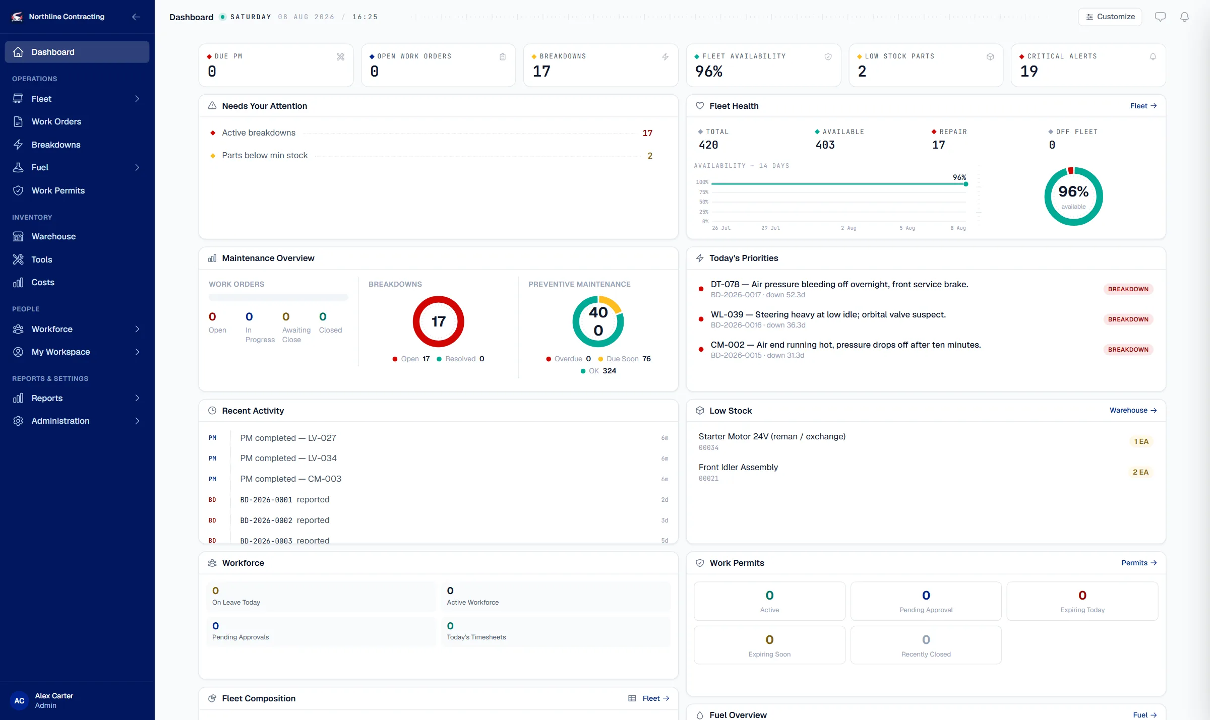 The Solmex operations dashboard: fleet availability, maintenance overview, open breakdowns, preventive-maintenance status, today's priorities and low stock