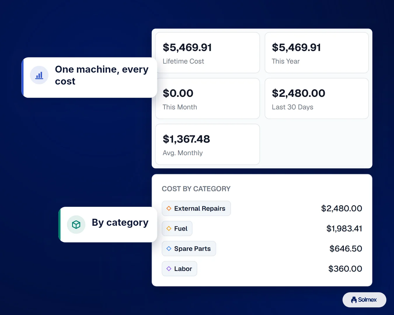Costs in Solmex on a phone: One machine, every cost. By category.