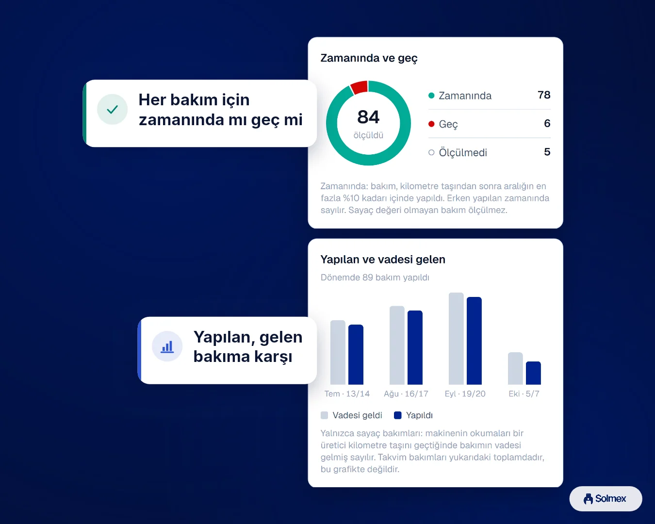 Zamanında ve geç yapılan bakımları ve her ay vadesi gelen bakımlara karşı yapılanları gösteren Solmex grafikleri