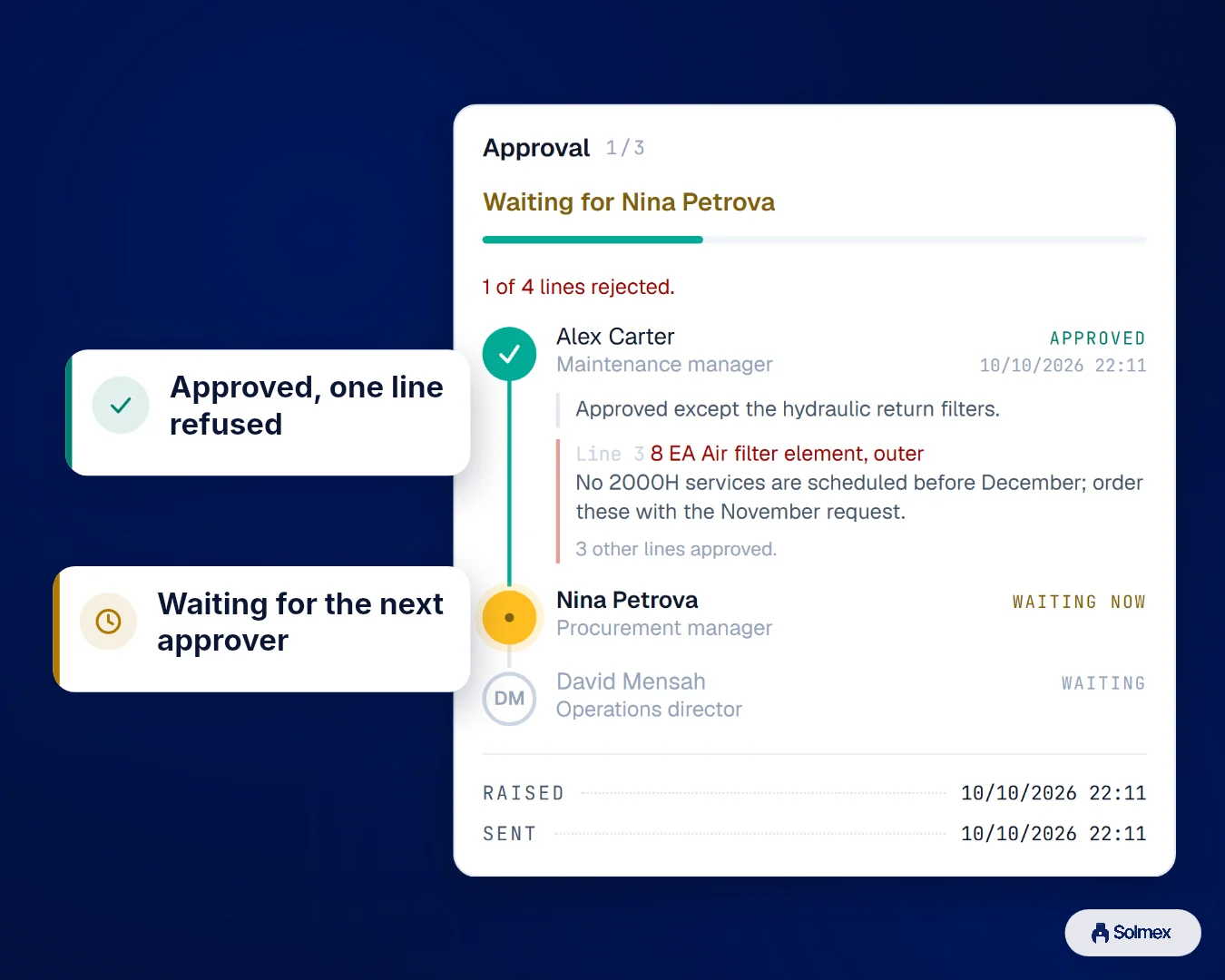 Procurement in Solmex on a phone: Approved, one line refused. Waiting for the next approver.