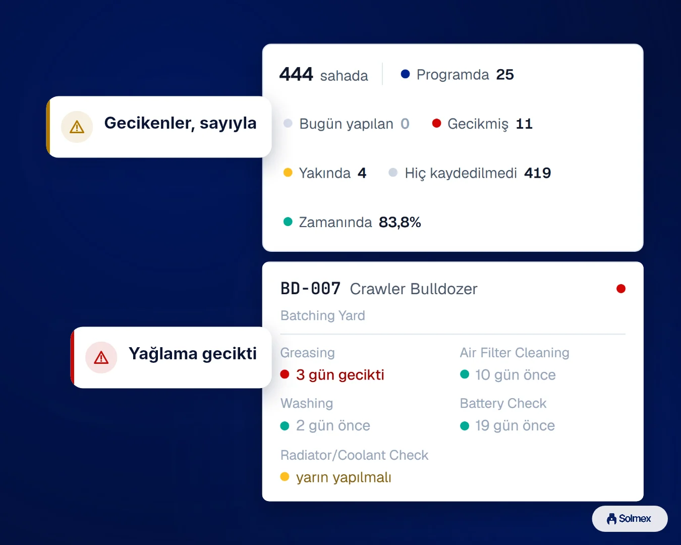 Solmex'te Rutin Bakım, telefonda: Gecikenler, sayıyla. Yağlama gecikti.