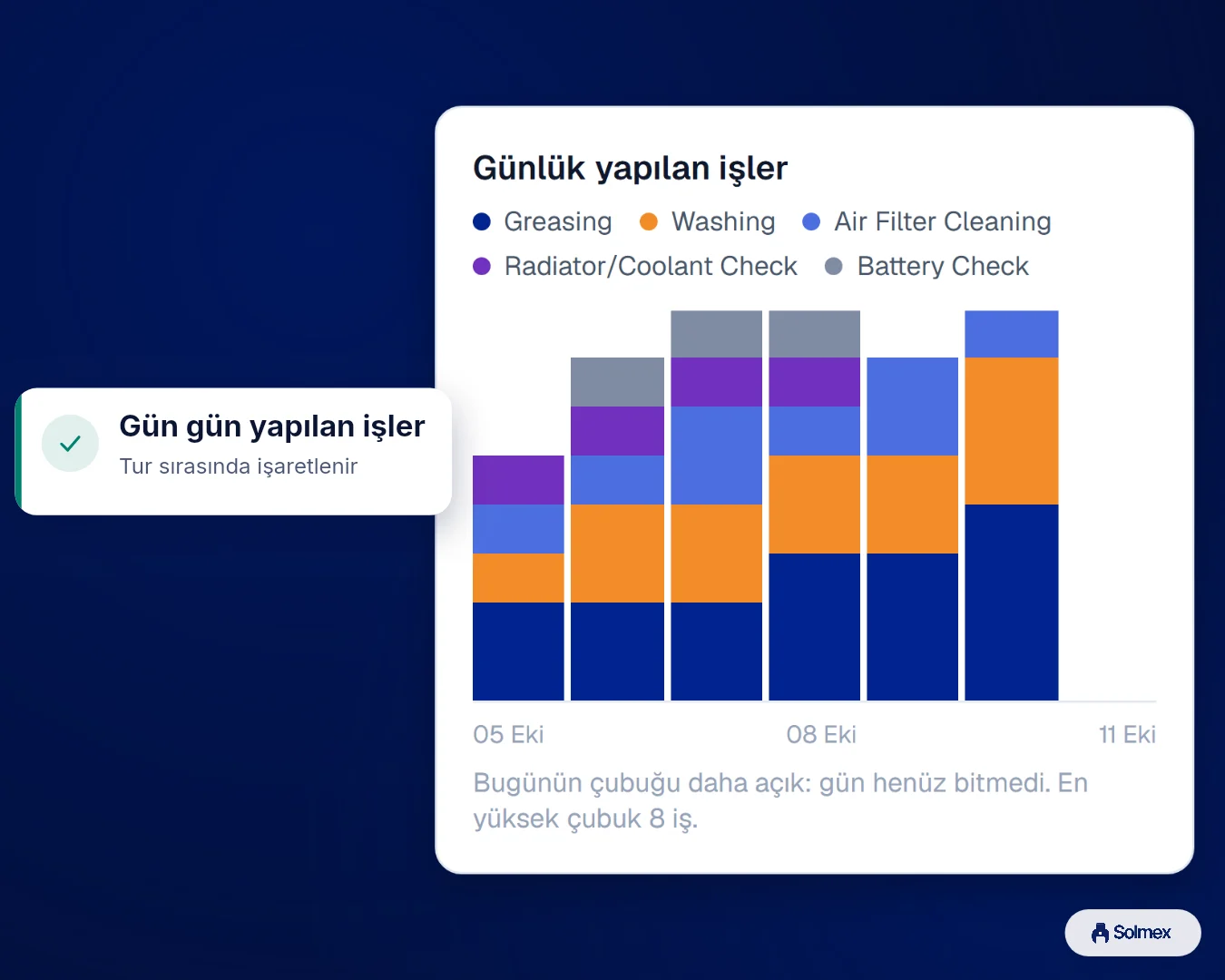 Solmex'te Rutin Bakım, telefonda: Gün gün yapılan işler.