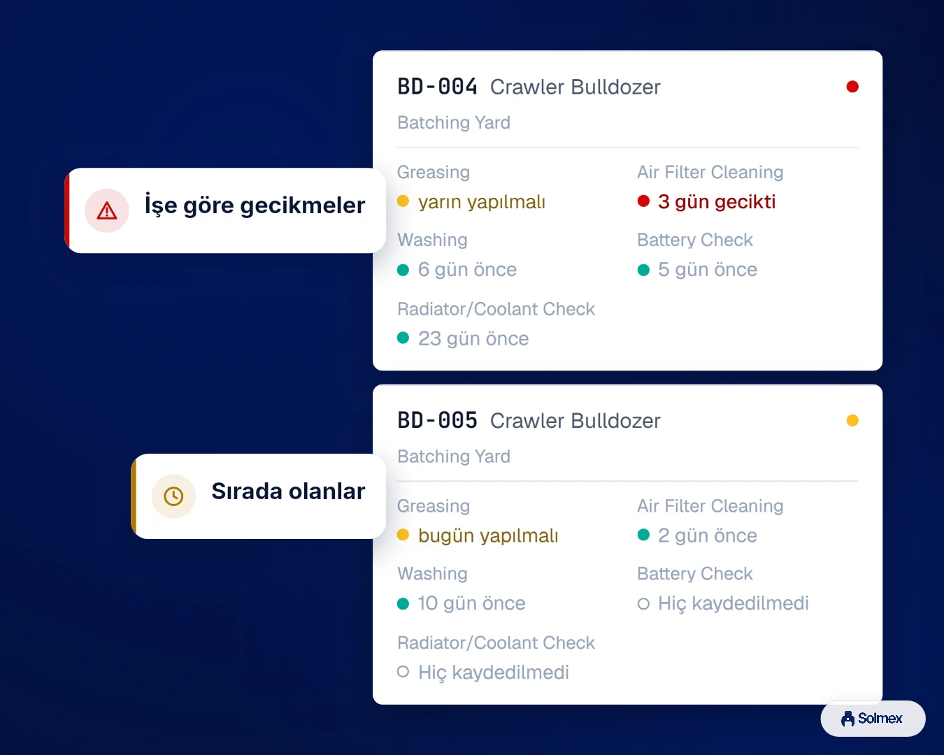 Solmex'te Rutin Bakım, telefonda: İşe göre gecikmeler. Sırada olanlar.