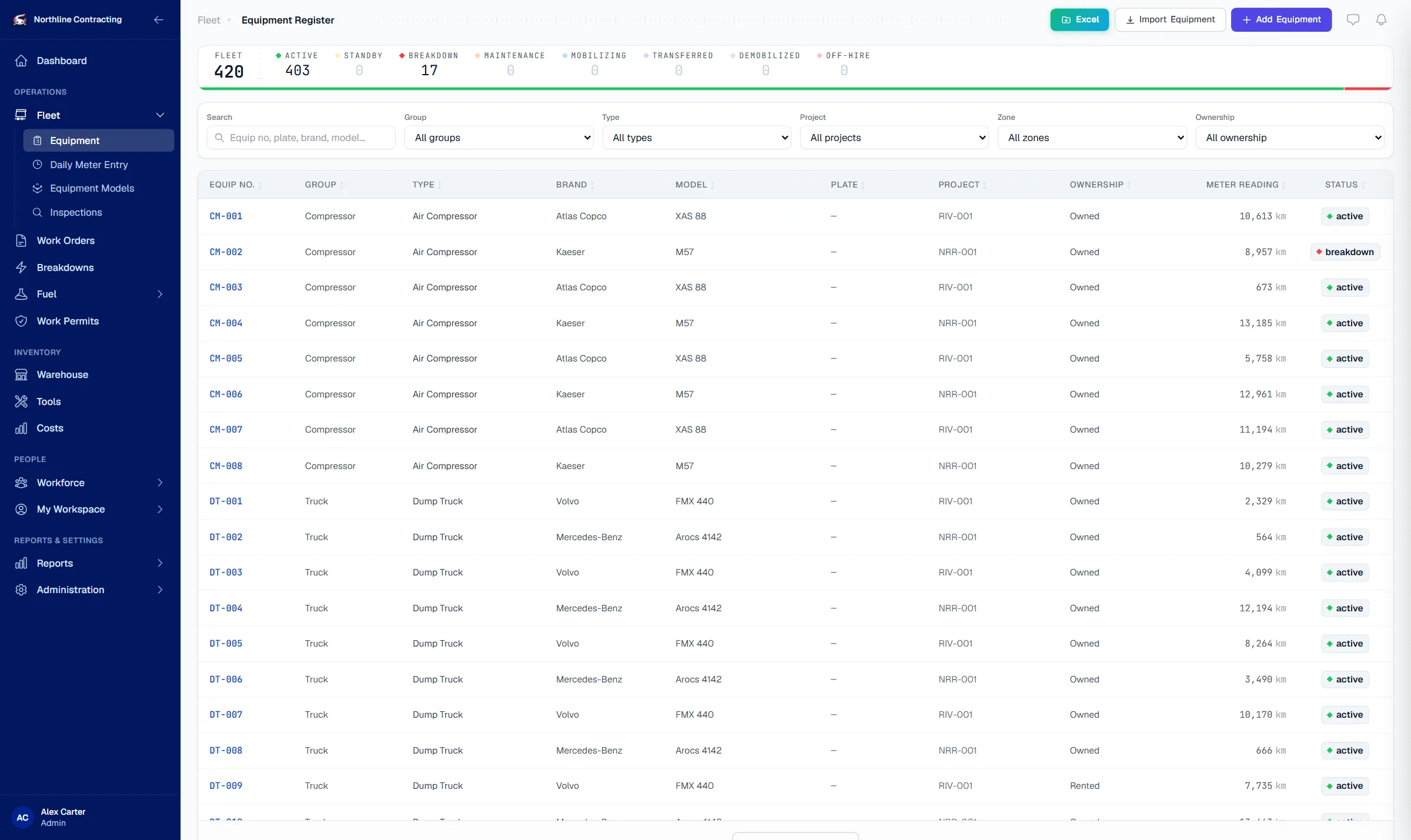Solmex equipment register listing 420 machines with group, type, brand, model, plate, project, ownership, meter reading and status